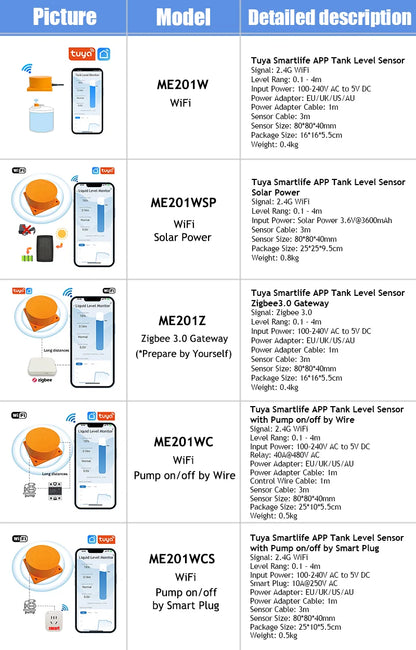 Moray ME201W SmartLife TUYA App 100-240VAC Ultrasonic Real-time Reminder APP Diesel Oil Liquid Level Monitor Water Tank Sensor