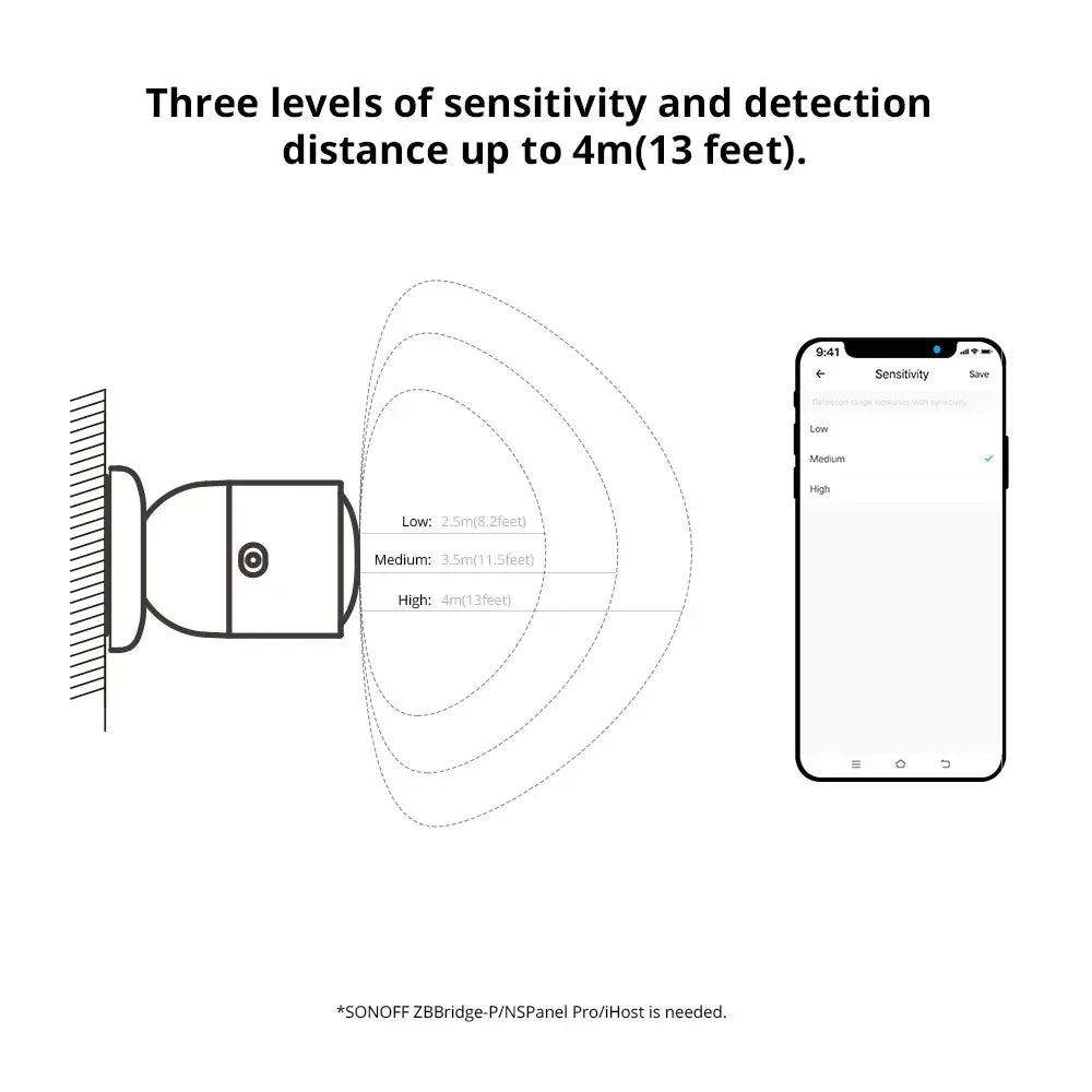 SONOFF SNZB 06P Zigbee Human Presence Sensor SNZB-06P Detector Motion Light Sensing Smart Home Automation Work with Alexa Google
