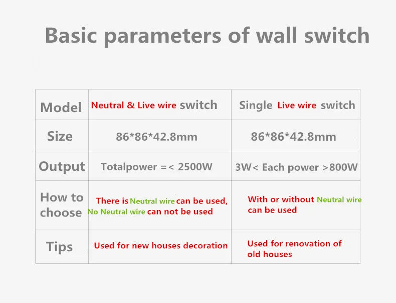 Aqara Smart Wall Switch D1 ZigBee Light Switch Button Smart Home Remote Control Fire Wire With /NO Neutral For Mi Home Homekit