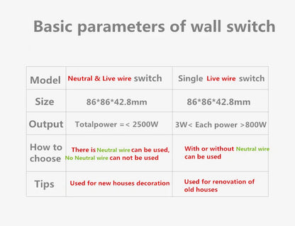 Aqara Smart Wall Switch D1 ZigBee Light Switch Button Smart Home Remote Control Fire Wire With /NO Neutral For Mi Home Homekit