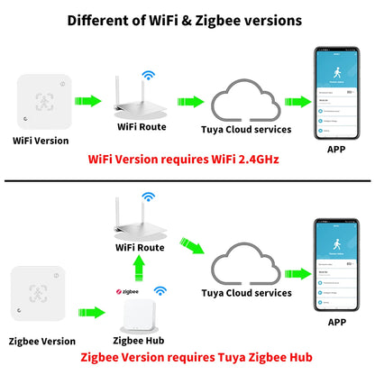 Tuya Zigbee WiFi  Human Presence Sensor MmWave Radar Detector With Luminance Sensor For Smart Home Smart Life replace PIR Sensor