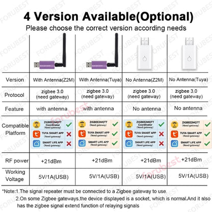 Zigbee Range Extender USB Signal Repeater High-gain Extend Zigbee Cover Range Detachable Antenna For Tuya Smart Life APP /Z2M HA