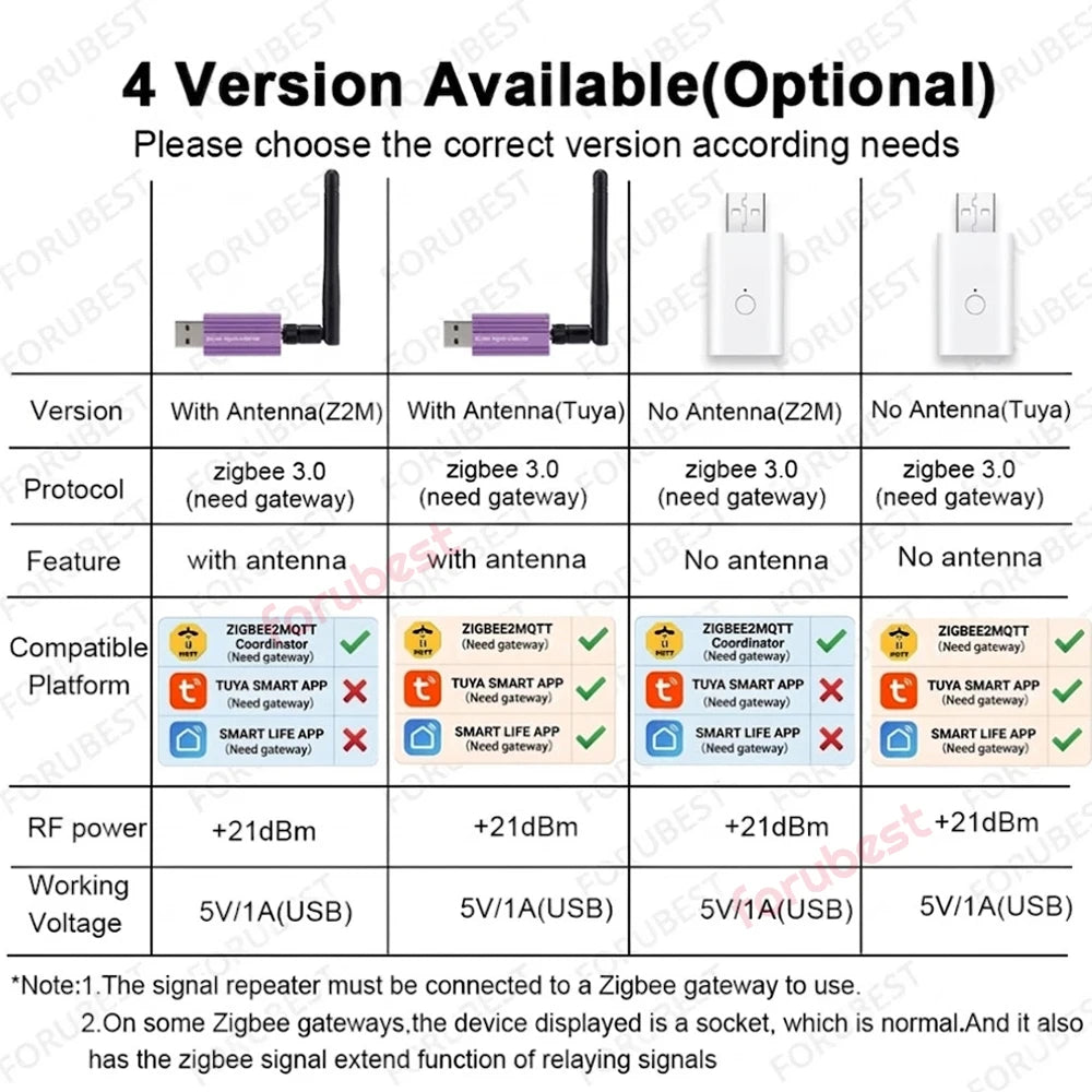 Zigbee Range Extender USB Signal Repeater High-gain Extend Zigbee Cover Range Detachable Antenna For Tuya Smart Life APP /Z2M HA