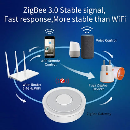 Tuya Zigbee EU Plug 16A Smart Home Voice Control Energy Monitoring Child Lock Schedule Timer Power Socket for Alexa Google Home