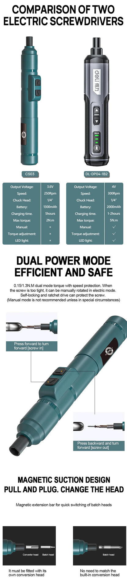 Bezprzewodowy wkrętak elektryczny akumulatorowy 2000 mAh Li-Ion Mini wiertarka 4 V Zestaw elektronarzędzi do konserwacji i napraw domowych