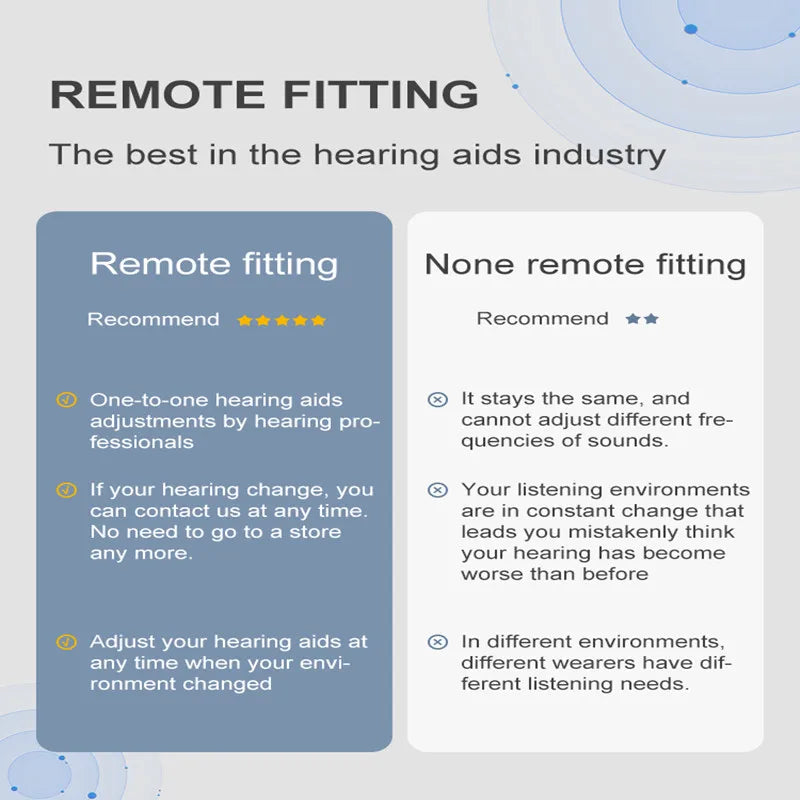 Acosound 64-channel Bluetooth hearing aid, audiogram programmable, high power, for moderate to severe hearing loss and deafness