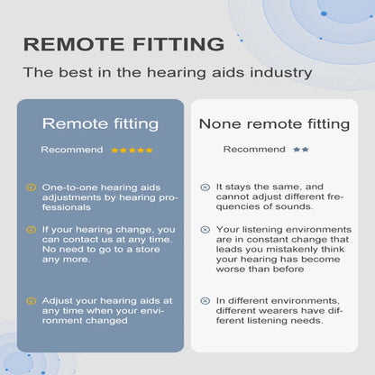 Acosound 64-channel Bluetooth hearing aid, audiogram programmable, high power, for moderate to severe hearing loss and deafness