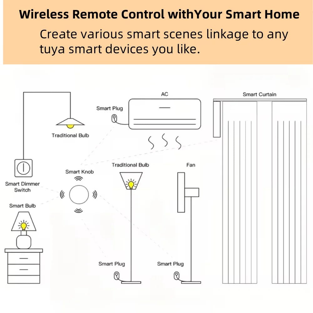 ZigBee Button Scene Switch Intelligent Linkage Smart Switch Battery Powered Automation Zigbee Device Tuya Smart Life APP Control