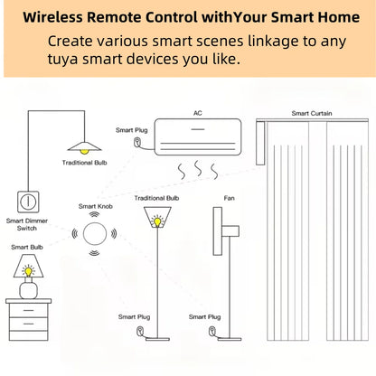 ZigBee Button Scene Switch Intelligent Linkage Smart Switch Battery Powered Automation Zigbee Device Tuya Smart Life APP Control