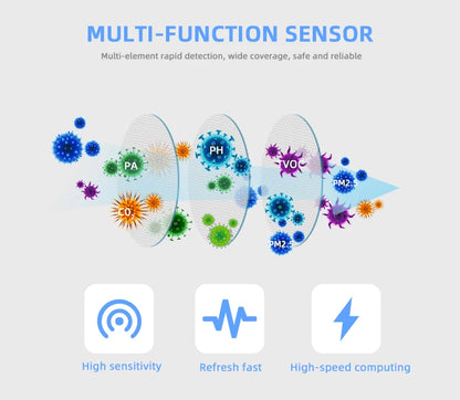 Tuya ZigBee/WiFi Air Quality Detector PM2.5 Formaldehyde VOC CO2 Temperature Humidity 6in1 Smart Air Box Sensor Via Alexa Google