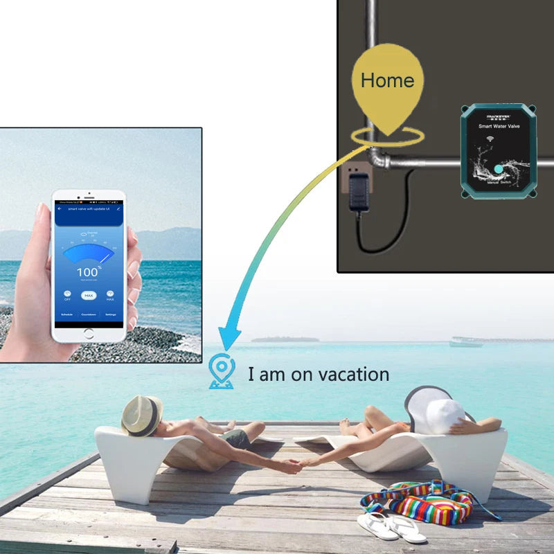 Wifi Tuya Water Valve Shut off Water Rate 0% To 100% Zigbee Ball Valve Garden Smart Faucet Automation Controller Home Assistant