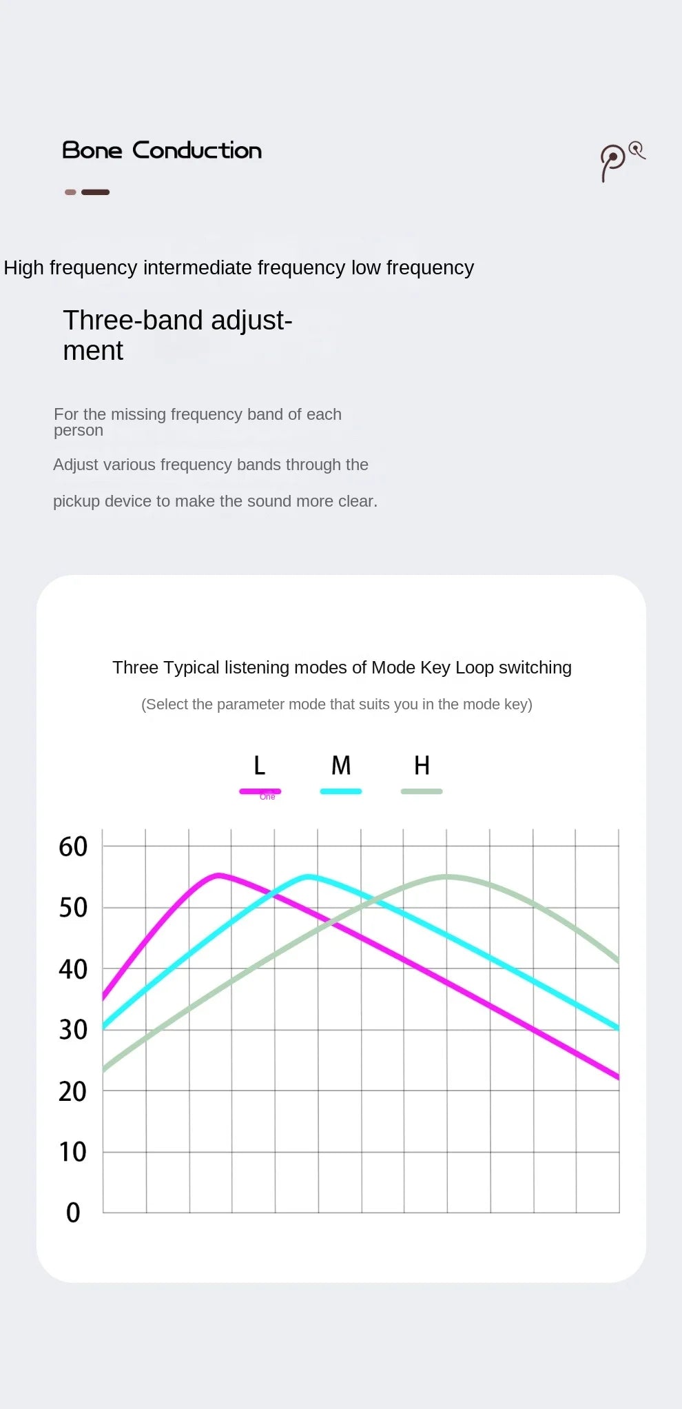 Nowy zestaw słuchawkowy HUHD B2S+ do aparatów słuchowych z przewodnictwem kostnym, mocowany z tyłu, dla osób starszych, bezprzewodowy zestaw słuchawkowy Bluetooth