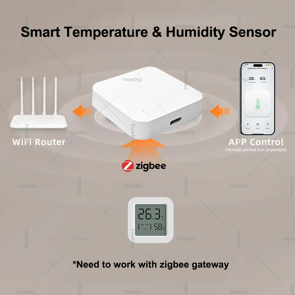 Tuya Zigbee 3.0 Smart Home Temperature Humidity Sensor with LCD Screen Work With Alexa Echo Plus Home Assistant Z2M Need Gateway