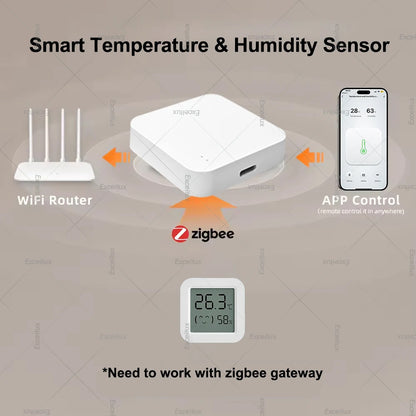 Tuya Zigbee 3.0 Smart Home Temperature Humidity Sensor with LCD Screen Work With Alexa Echo Plus Home Assistant Z2M Need Gateway
