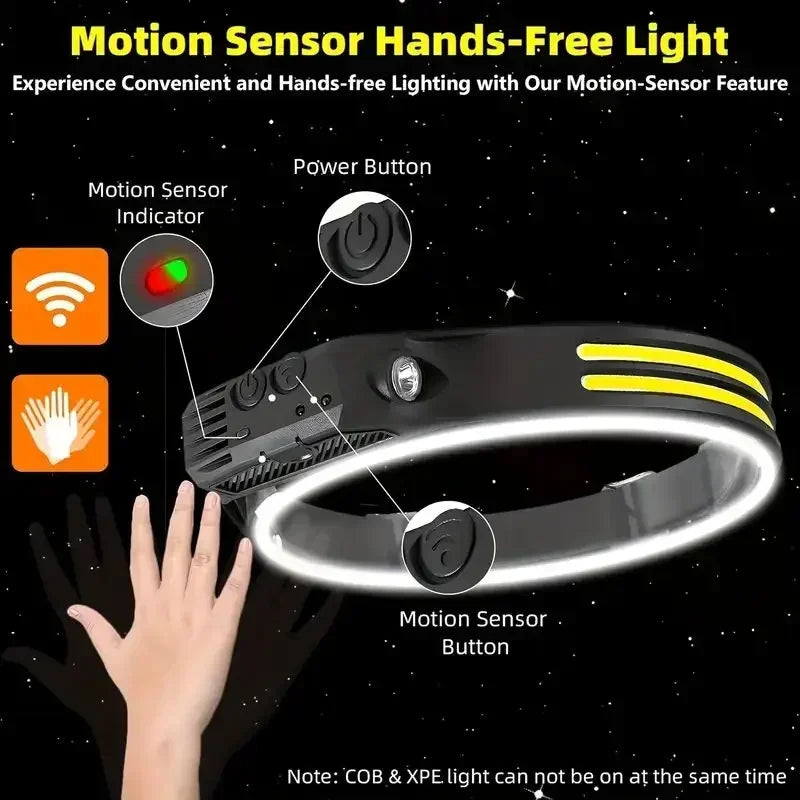 COB LED Headlamp Induction Head Lamp Built-in Battery USB Rechargeable Head Flashlight Outdoor Camping Fishing Sensor Headlight