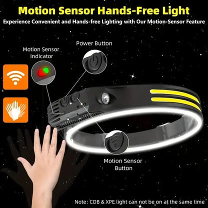 COB LED Headlamp Induction Head Lamp Built-in Battery USB Rechargeable Head Flashlight Outdoor Camping Fishing Sensor Headlight