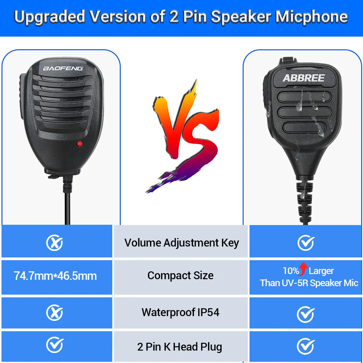 ABBREE AR-850 Walkie Talkie Handheld Heavy Speaker  Adjustable Speaker Mic Shoulder Microphone for BaoFeng UV-5R UV-13 PRO UV-16