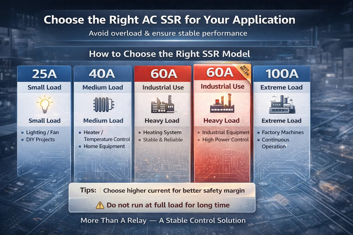SSR-25AA 40AA 60AA AC Solid State Relay Single Phase AC-AC 80-250VAC Input 24-380VAC Output