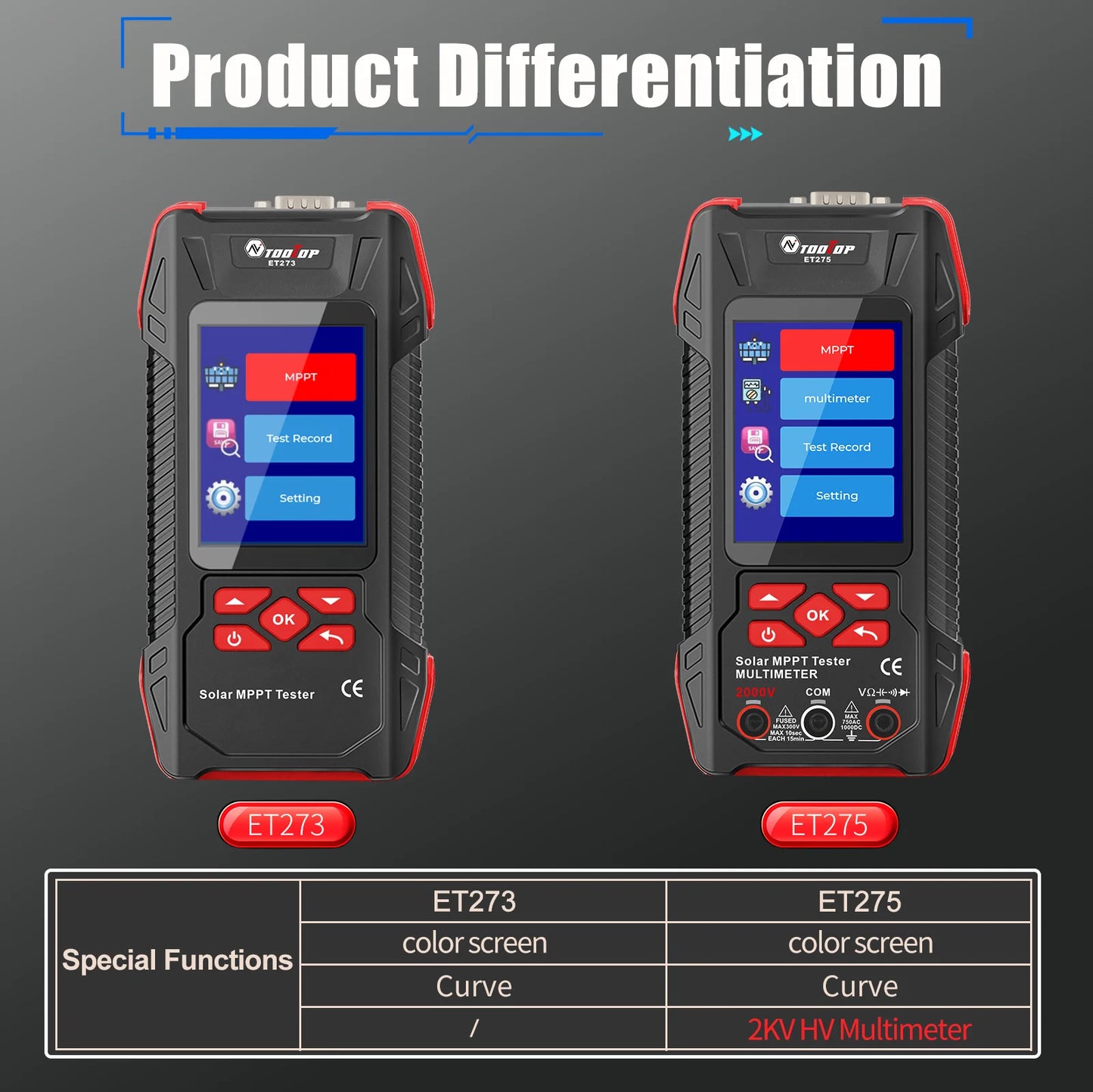 TOOLTOP 2000W Solar MPPT Power Tester 3.2 Inches 2KV 60000 Counts Multimeter Photovoltaic Solar Power Meter Pmax Voc Isc Test