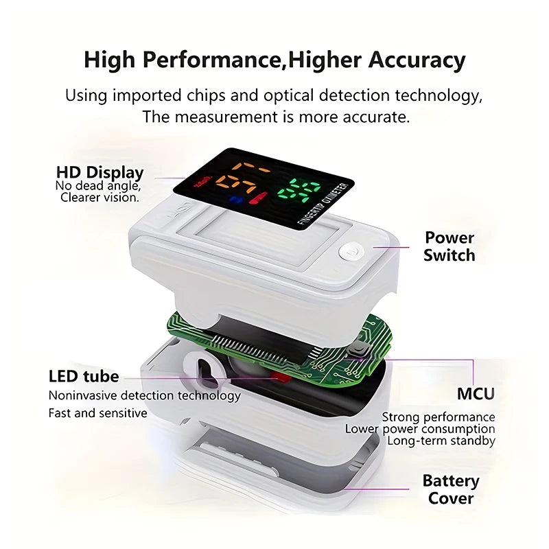 Finger Pulse Oximeter Or Blood Pressure Monitor, Heart Rate & Oxygen Saturation Meter, Home Medical Health Equipment