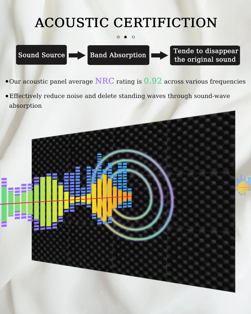 TOUO Acoustic Foam Fireproof Soundproofing Sponge 6/12/24/48 Pcs Egg Crate Soundproof Foam Studio Home Sound-absorbing