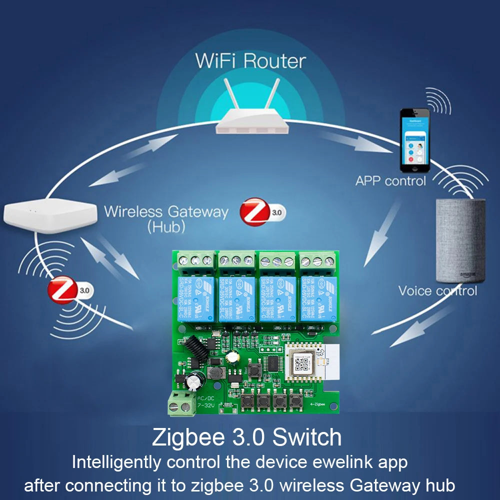 ZIGBEE Tuya eWelink Smart Home Automation Appliance Controller 1/2/4CH Switch Module for Garage Doors, Lights, Motors, Curtains