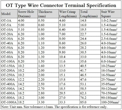 OT Series Wire Terminals 100A 150A 200A 250A 300A 400A 500A Red Copper Bare Nose Lugs Crimp Open Mouth Cable Connector Splice