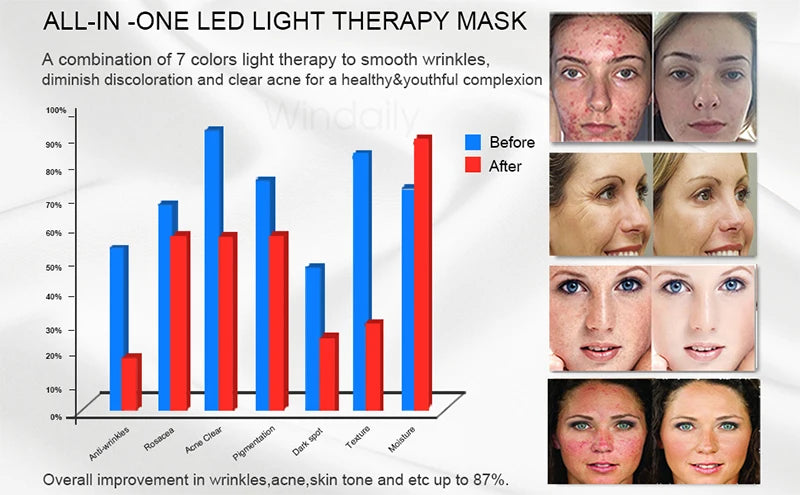 7 Colors Wireless Led Face Mask Therapy Photon USB Recharge Facial Mask For Anti Aging Skin Rejuvenation Skin Care Beauty Device