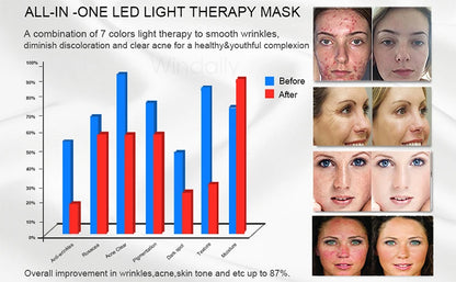 7 Colors Wireless Led Face Mask Therapy Photon USB Recharge Facial Mask For Anti Aging Skin Rejuvenation Skin Care Beauty Device