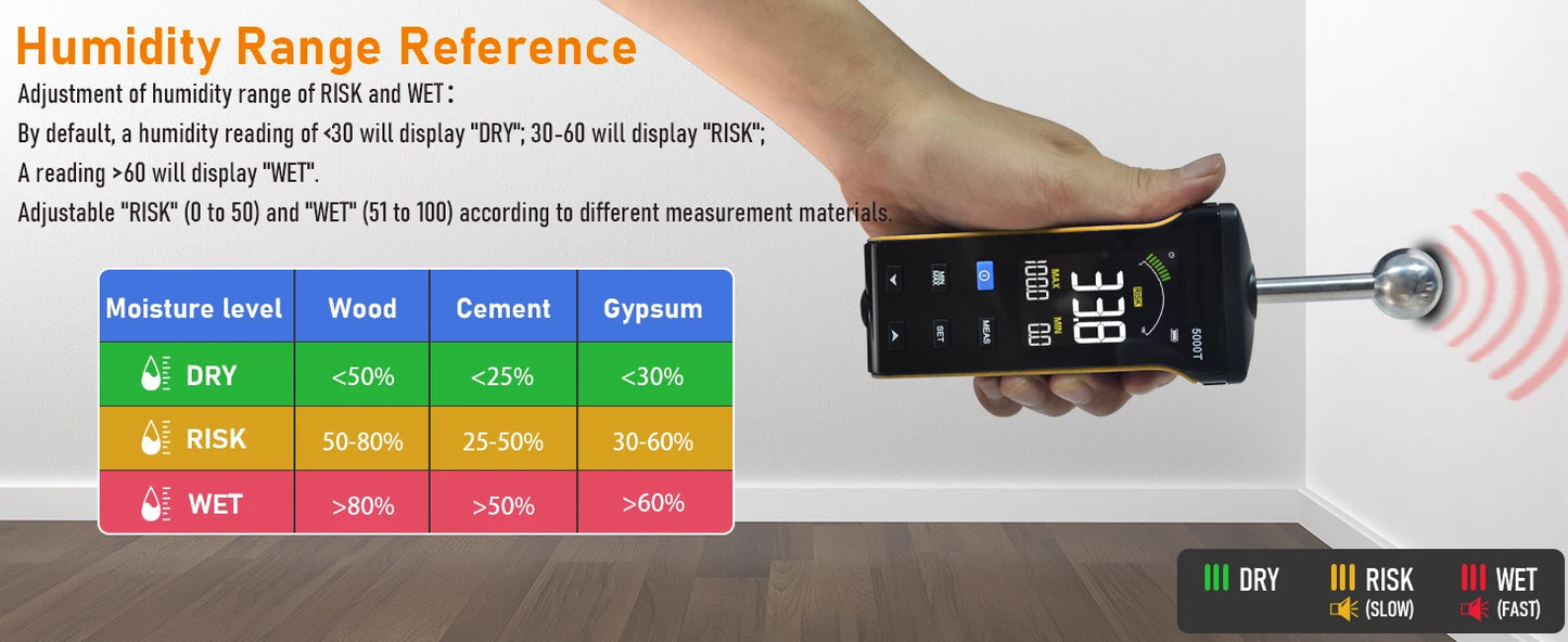 BTMETER Wood Moisture Meter - Pinless Moisture Detector Measur Depth 20-40mm Non-Destructive Moisture Tester with Masonry