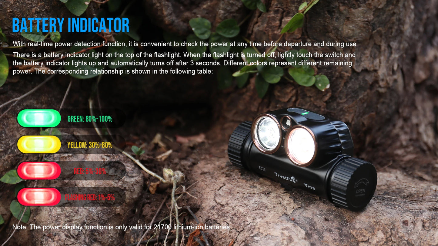 Trustfire H7R USB Rechargeable Headlamp 2000 Lumen Red White LED Work Light 4000K CRI95 Head with Spotlight Floodlight Red light