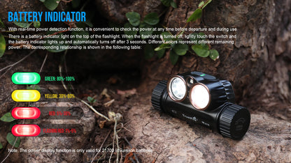Trustfire H7R USB Rechargeable Headlamp 2000 Lumen Red White LED Work Light 4000K CRI95 Head with Spotlight Floodlight Red light