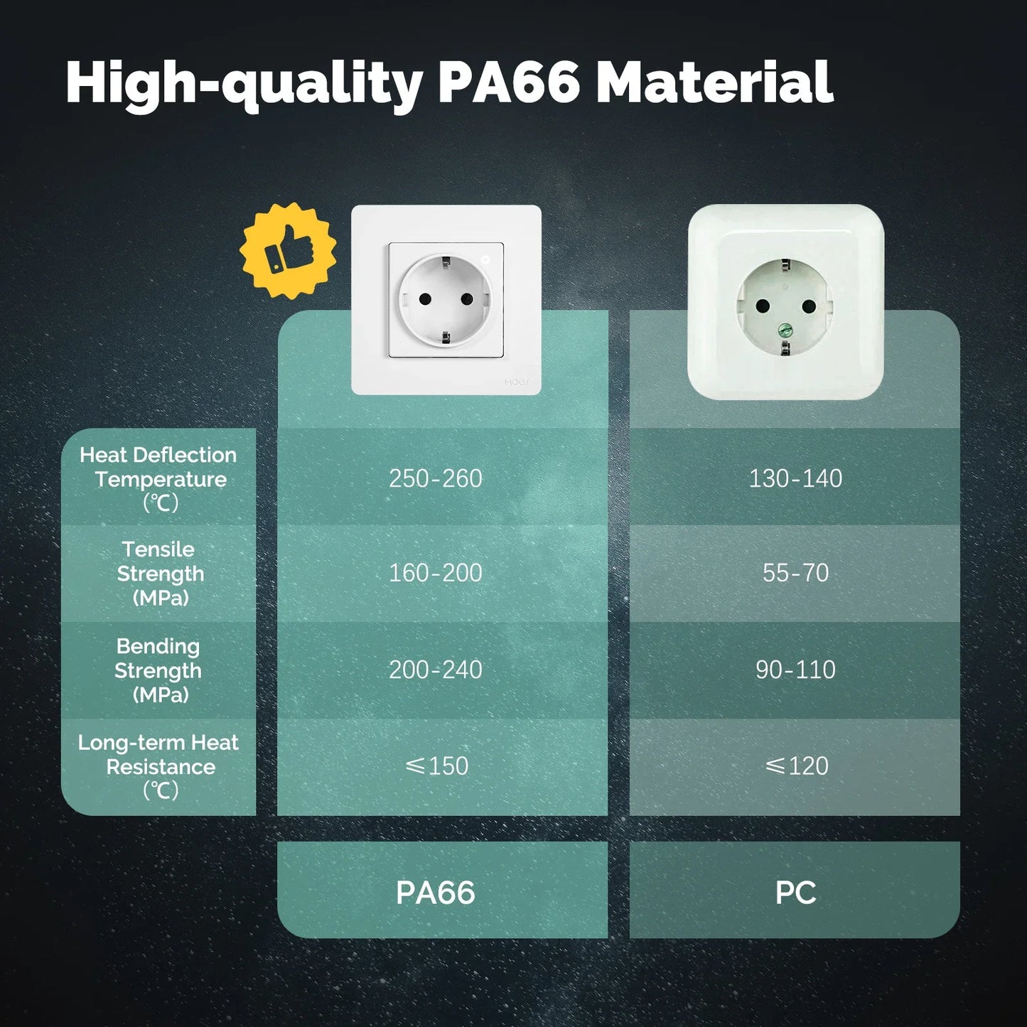 MOES Tuya ZigBee Smart Socket EU Wall Embedded Outlet Energy Monitor Indicator App Remote Control Voice Cotrol Alexa Google Home