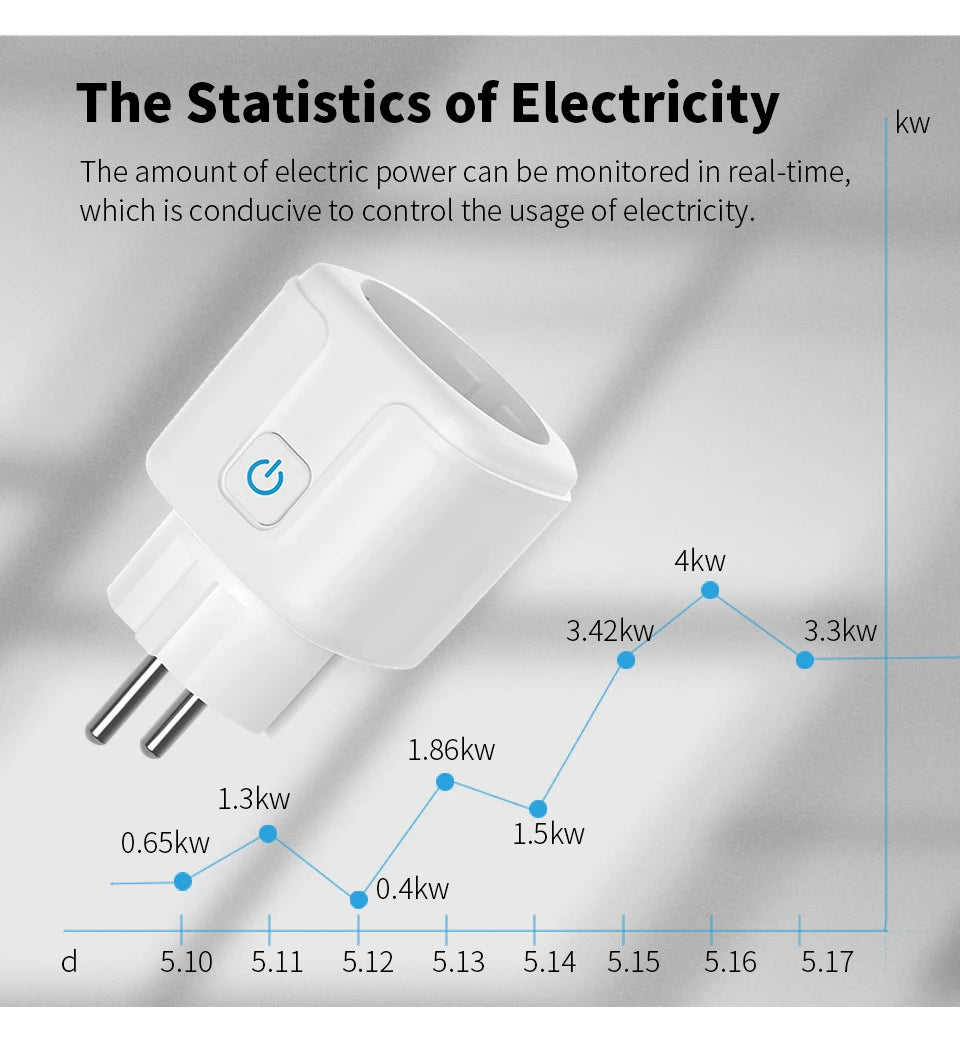 20A EU Smart Socket WiFi Smart Plug Power Monitoring Timing Function Voice Control Works With Tuya APP Alexa Google Home