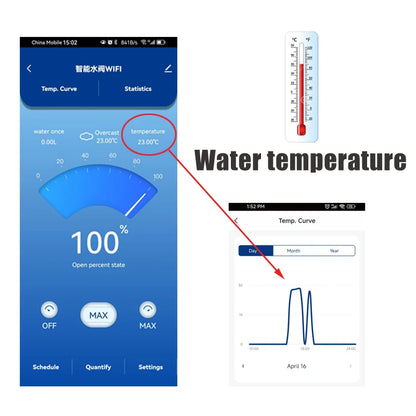 Zigbee Or WiFi Tuya Smart Water Valve Water Meter Water Flow Rate Consumption Temperature Display Smart Life Control Irrigation