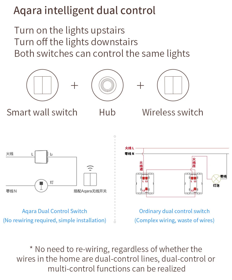 Aqara Smart Wall Switch D1 ZigBee Light Switch Button Smart Home Remote Control Fire Wire With /NO Neutral For Mi Home Homekit