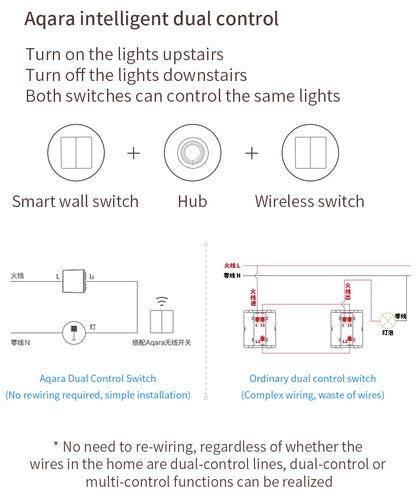 Aqara Smart Wall Switch D1 ZigBee Light Switch Button Smart Home Remote Control Fire Wire With /NO Neutral For Mi Home Homekit
