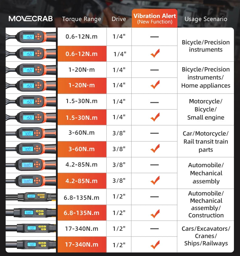 MOVECRAB Series Digital Torque Wrench 1.5-340N.m 2% Accuracy Preset Values with Buzzer, LED Flash & HandleVibration Notification