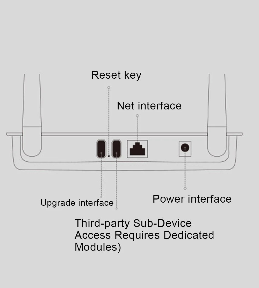 X5 Project Tuya Zigbee Gateway With Enhanced Strong Signal Wired Multi-Founction Zigbee 3.0 Bluetooth Hub For Villa Smart Home