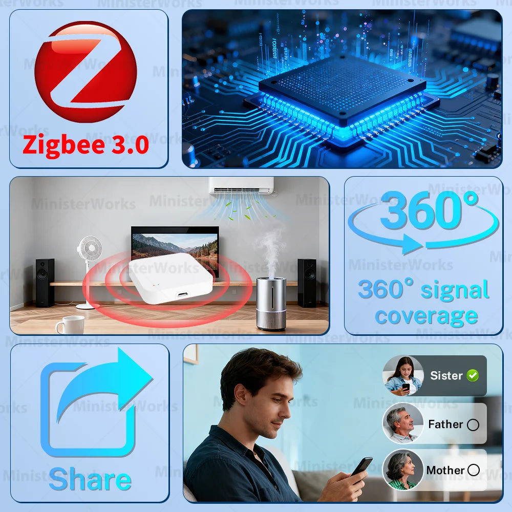 Tuya WiFi IR Remote Control with Zigbee Hub for Smart Home Remote Control Via APP SmartLife Work with Alexa Google Home