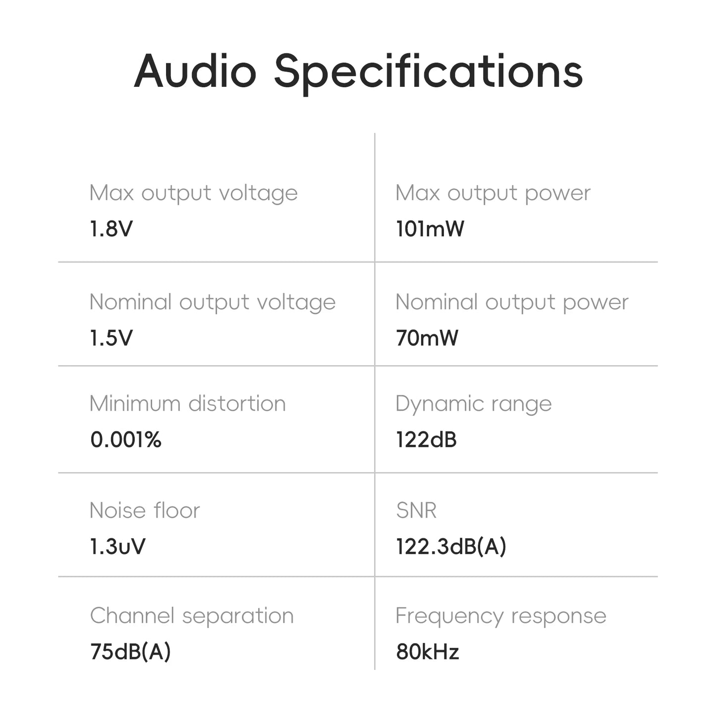 HiBy R1 MiDi HiFi Audio Music Player MP3 USB DAC WiFi Bluetooth 5.1 DSD256 PCM384kHz/32bit X1600E CS43131 MSEB Web Radio 1150mAh