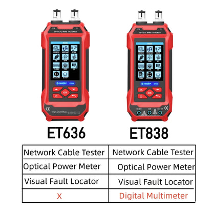TOOLTOP Network Cable Tester 4 in 1 Multi-function Fiber Optical Power Meter Visual Fault Locator noise-free LAN Line Tracking