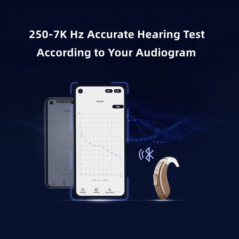 Acosound 64-channel Bluetooth hearing aid, audiogram programmable, high power, for moderate to severe hearing loss and deafness