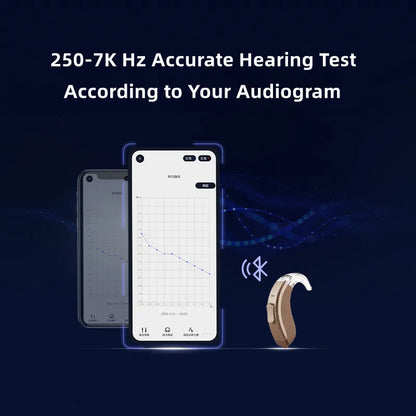 Acosound 64-channel Bluetooth hearing aid, audiogram programmable, high power, for moderate to severe hearing loss and deafness