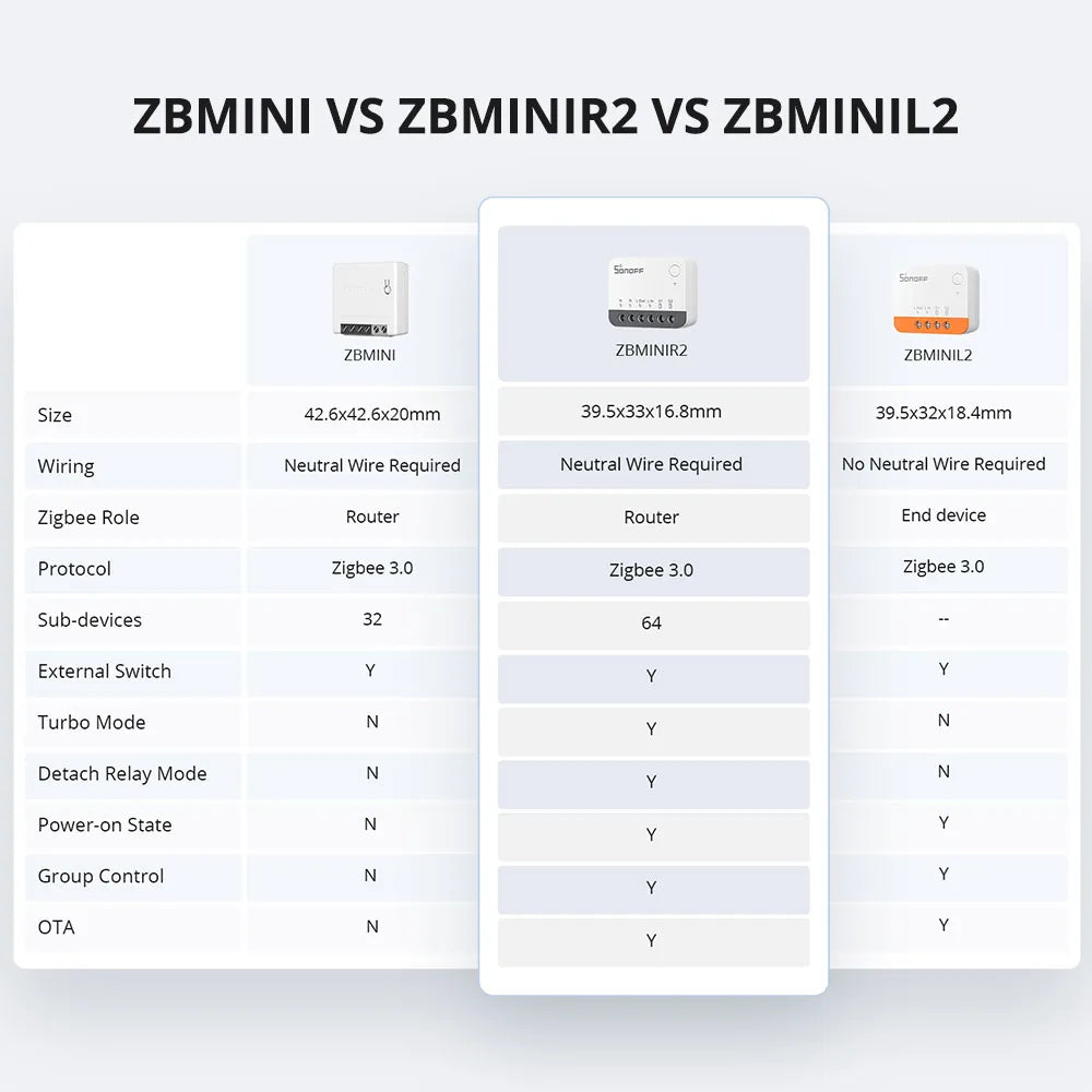 SONOFF ZBMINIR2 Extreme Zigbee Smart Switch Detach Relay External Switch Remote Control via eWeLink Support ZBBridge-U Gateway