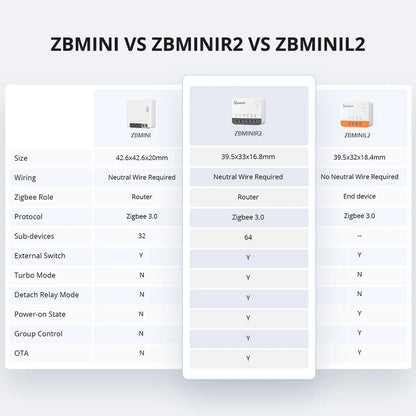 SONOFF ZBMINIR2 Extreme Zigbee Smart Switch Detach Relay External Switch Remote Control via eWeLink Support ZBBridge-U Gateway