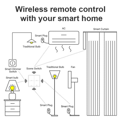 Works with Tuya Zigbee Smart Scene Switch Button 4 Gang 12 Scene Switch Push Button Controller in Smart Life App ZigBee Gateway