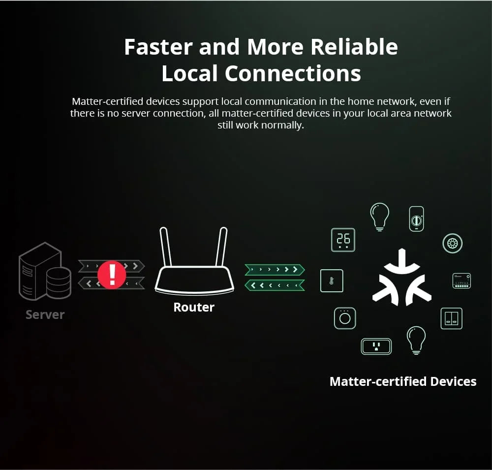 SONOFF MINI R4 Matter MINIR4M Matter Relay Sonoff Mini R4 Extreme Wifi Smart Switch Matter with Alexa Google Home Homekit
