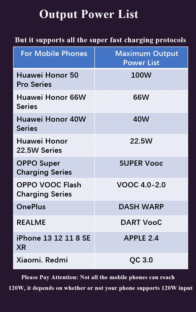 Ładowarka samochodowa EDEBA Metal USB z kablem Type-C 12 V Super szybkie ładowanie, adapter samochodowy 2 w 1 do iPhone'a, Samsunga, Huawei, VIVO, OPPO
