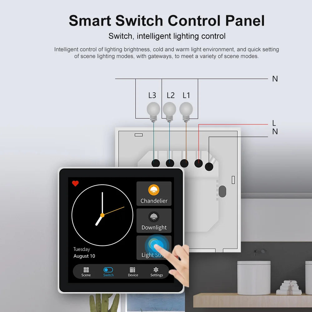 FUERS Tuya Smart Control Panel Switch Smart Home Automation System 3CH Switch Scene Panel Intelligent Home Touch Screen Zigbee
